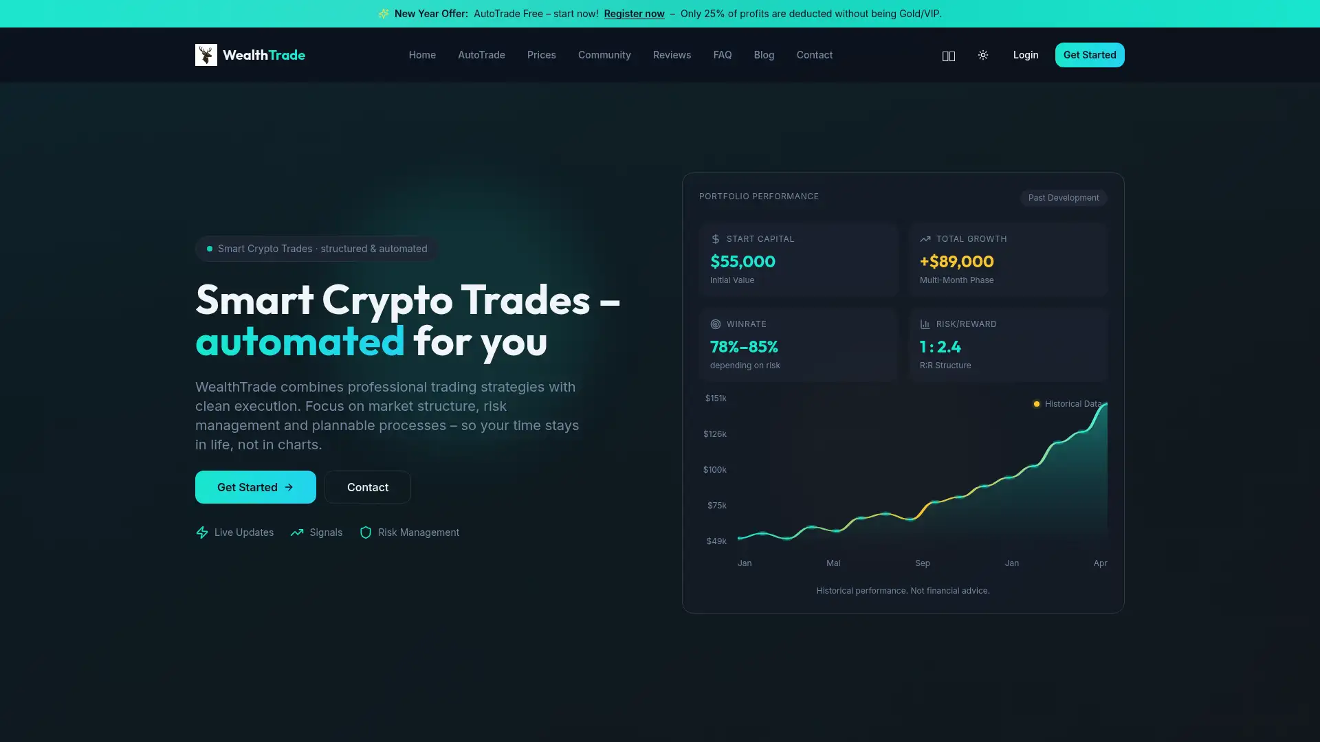 wealthtrade.ch screenshot