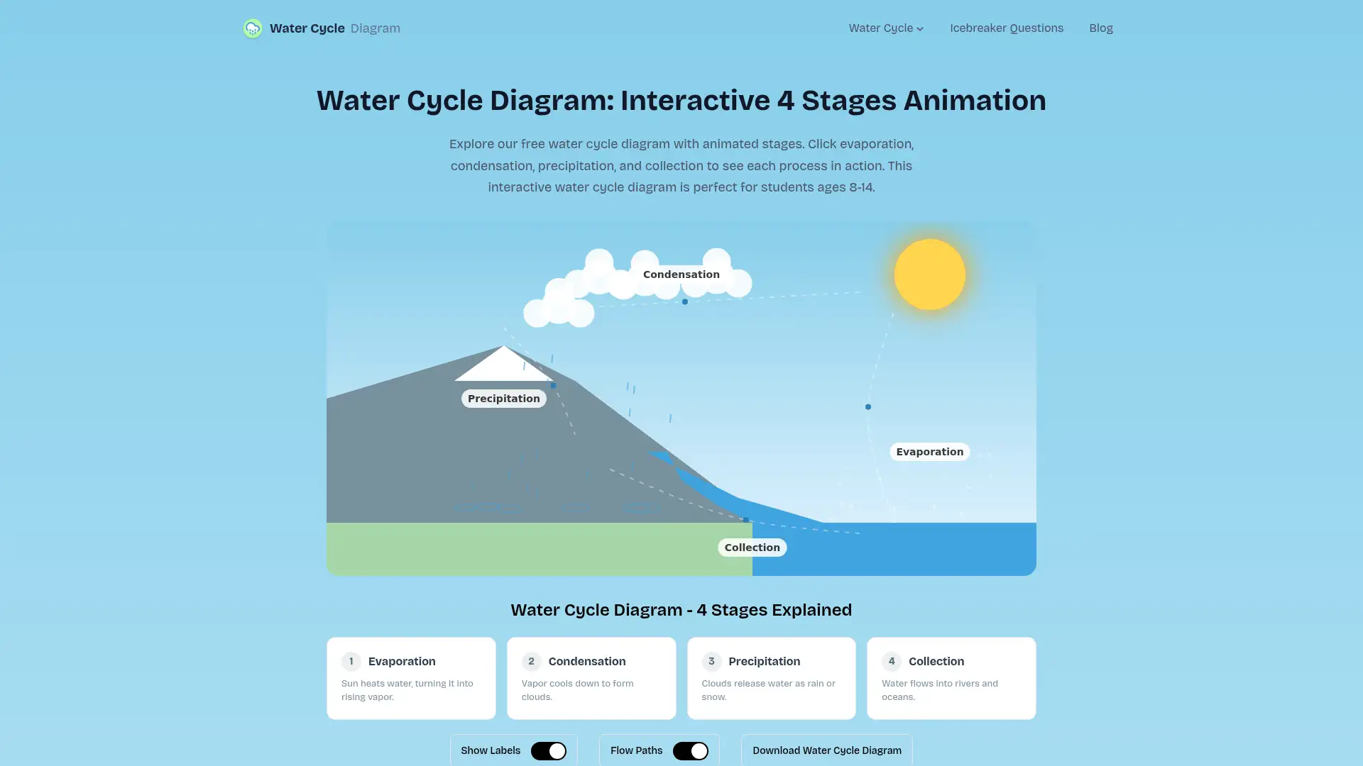 senvnv.com screenshot
