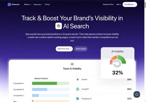 writesonic.com screenshot