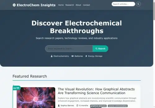 electrochemsci.com screenshot